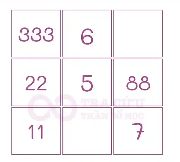 Numerology chart construction table 3