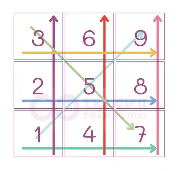 What are the arrows in Numerology