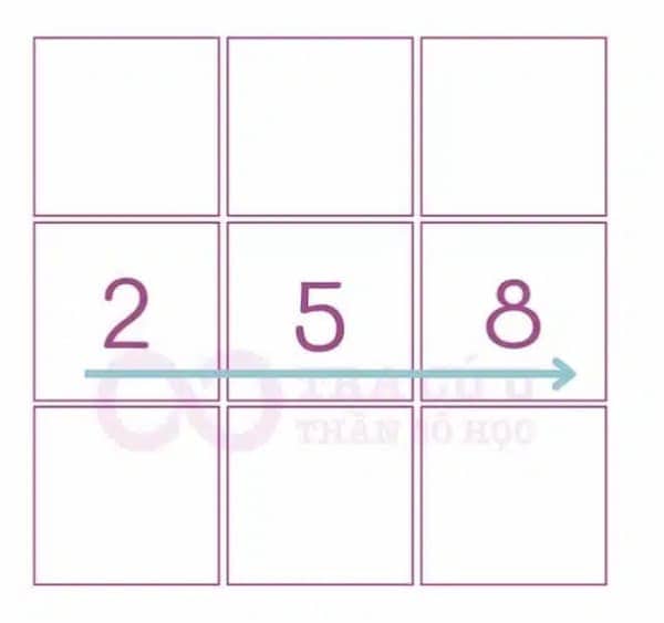 Arrows 2-5-8 in Numerology