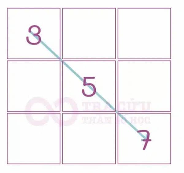Arrows 3-5-7 in Numerology