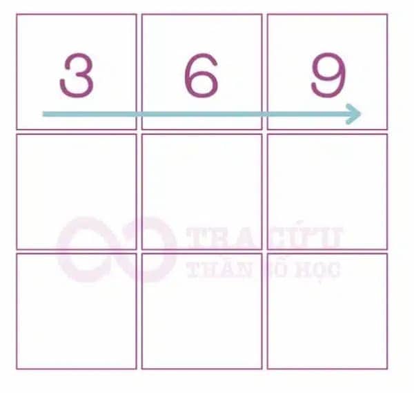 Arrows 3-6-9 in Numerology