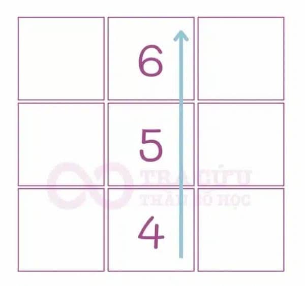 Arrows 4-5-6 in Numerology