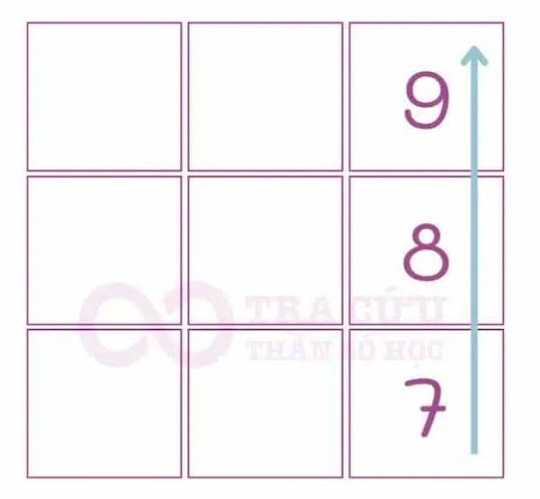 Arrows 7-8-9 in Numerology