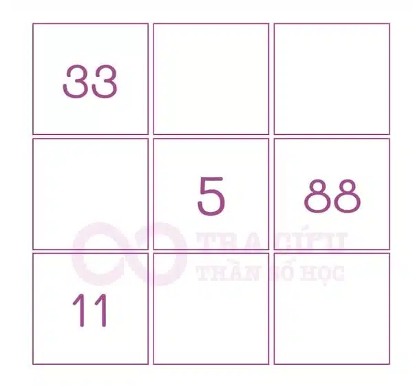 Numerology chart construction table 2