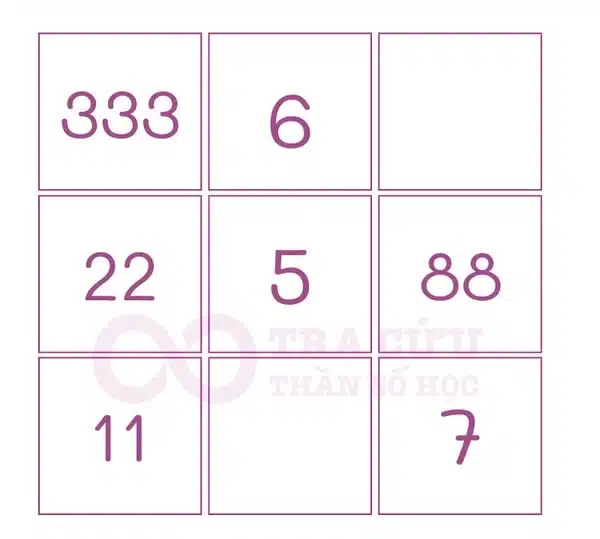 Numerology chart construction table 3