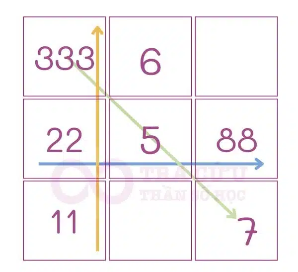 Numerology chart construction table 4