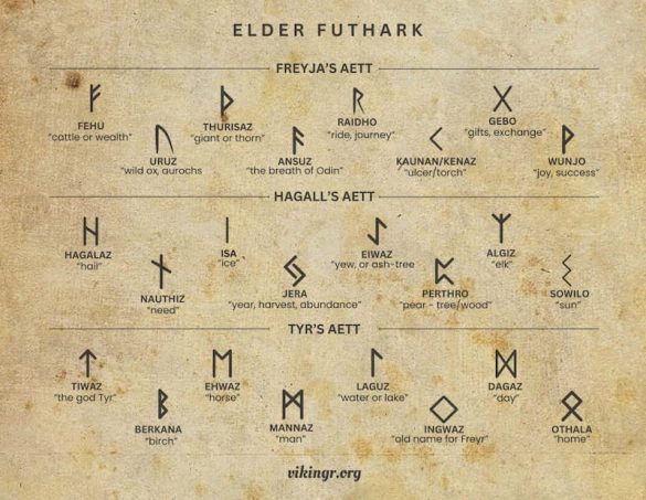 The Elder Futhark